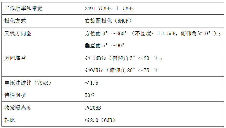 微信截图_20220414092209.png